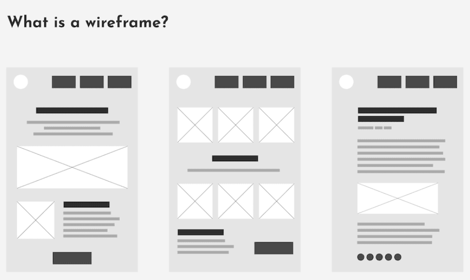 Understanding Wireframes and Their Importance in Web Design